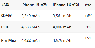 龙河镇苹果16维修分享iPhone16/Pro系列机模再曝光