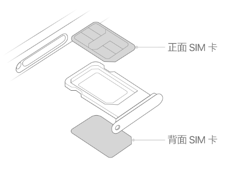 龙河镇苹果15维修分享iPhone15出现'无SIM卡'怎么办 