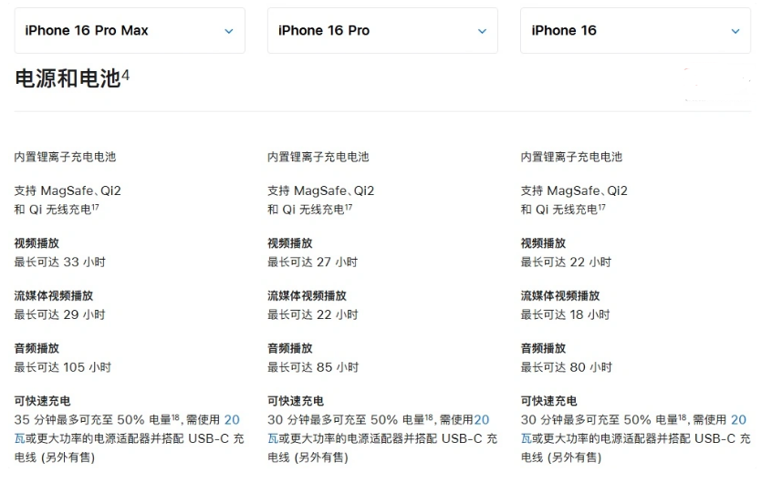 龙河镇苹果手机维修分享 iPhone 16 目前实测充电峰值功率不超过 39W 